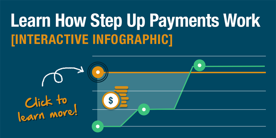 How Can Step Up Payments Help Grow Your Business?