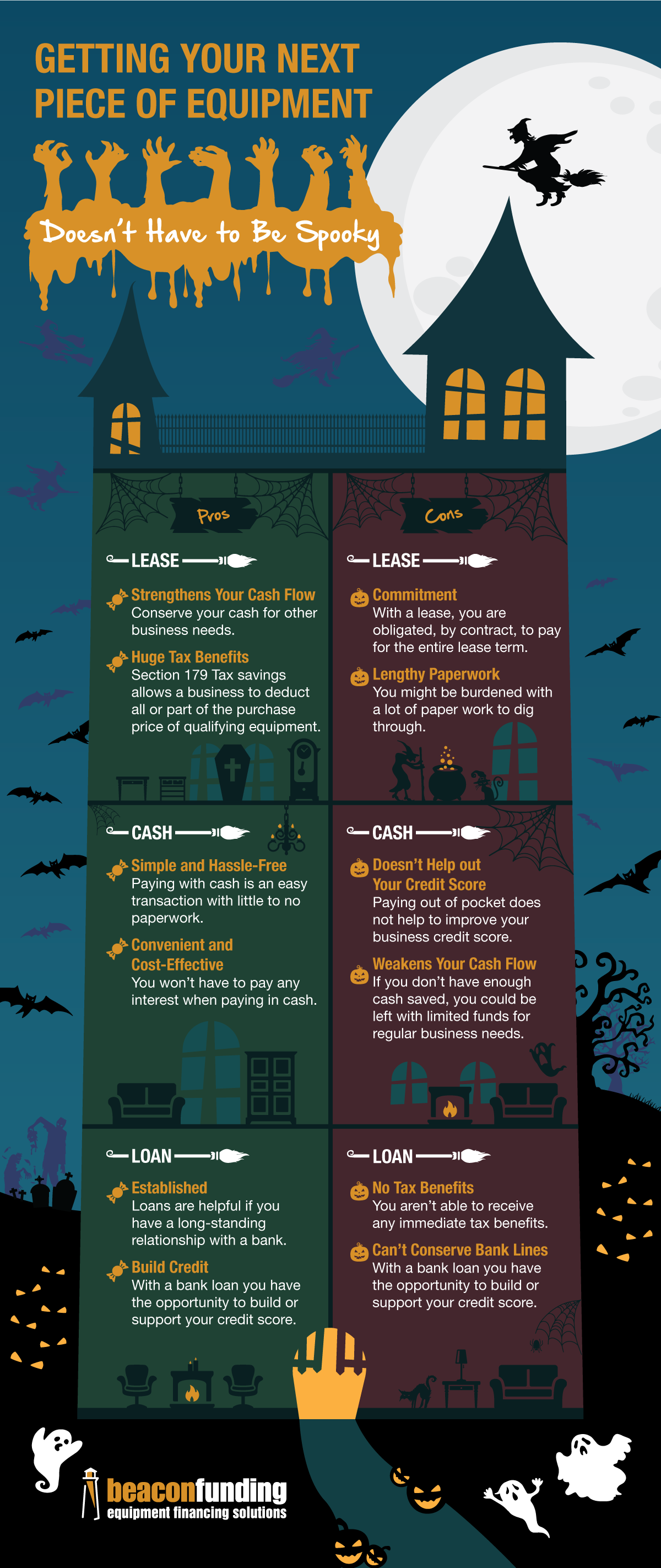 Halloween Edition Equipment Purchase Options Infographic