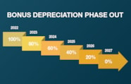 Bonus Depreciation Decreased For 2023